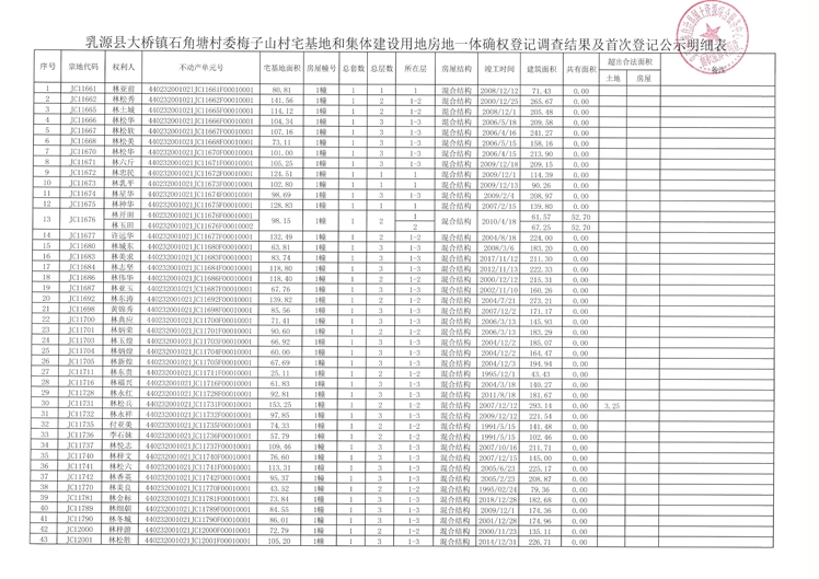 附件1：石角塘村梅子山村委房地一体调查公示表(1).jpg