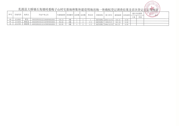 附件1：石角塘村梅子山村委房地一体调查公示表(2).jpg