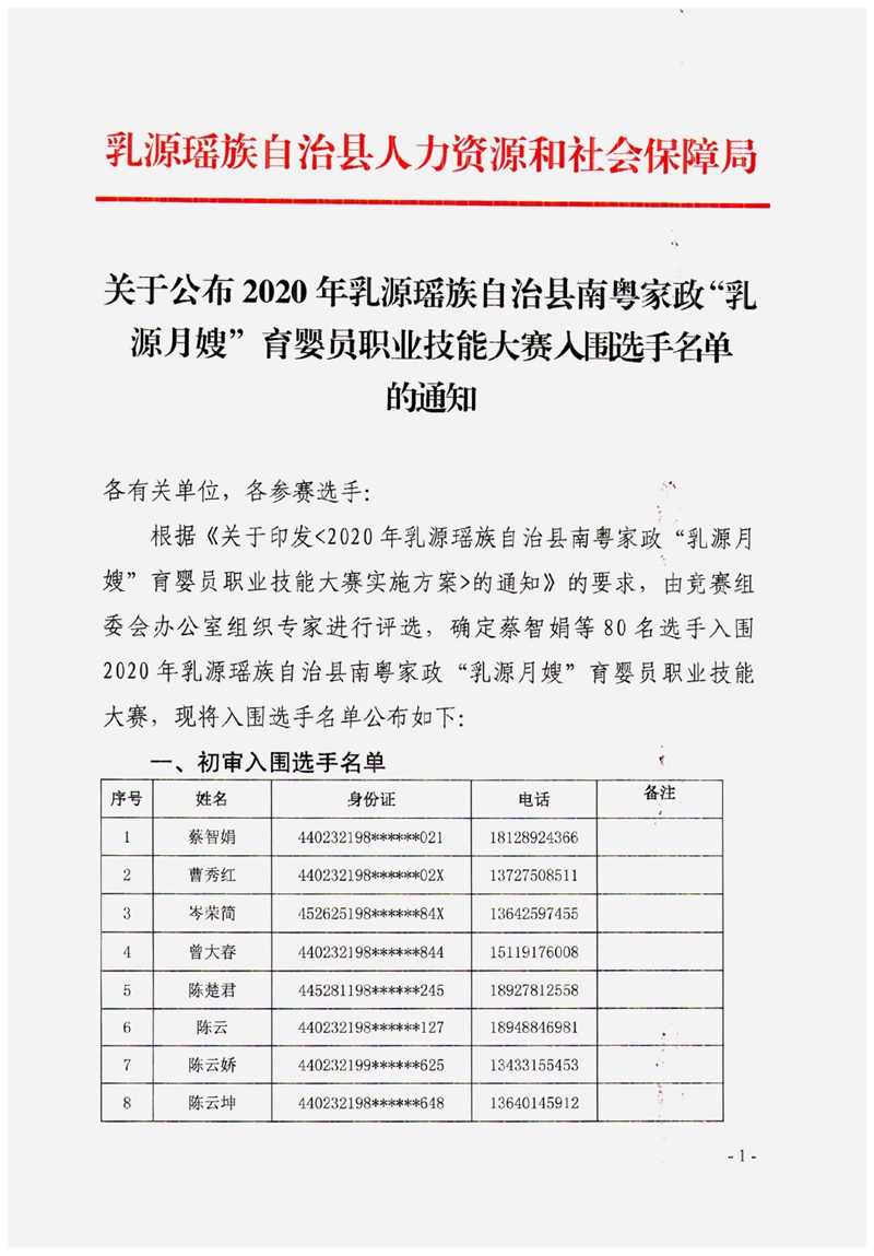 关于公布2020年乳源瑶族自治县南粤家政“乳源月嫂”育婴员职业技能大赛入围选手名单的通知（章）0000.jpg