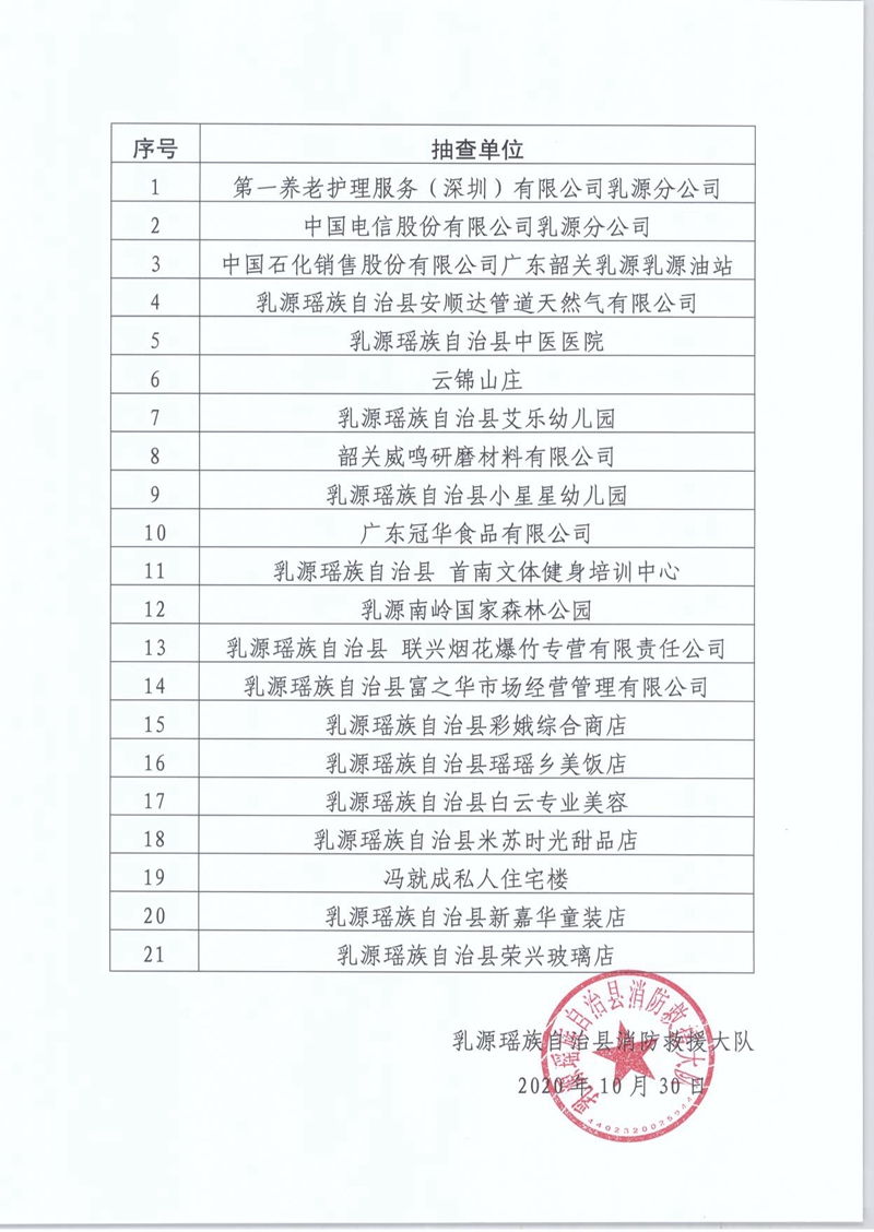 乳源瑶族自治县消防救援大队关于2020年11月份“双随机、一公开”消防监督抽查计划的公告2.jpg