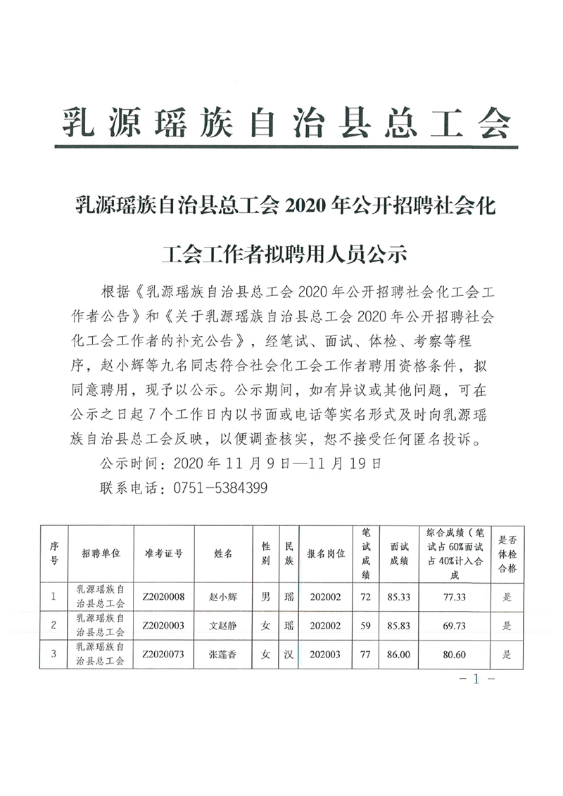 乳源瑶族自治县总工会2020年公开招聘社会化工会工作者拟聘用人员公示0001.jpg