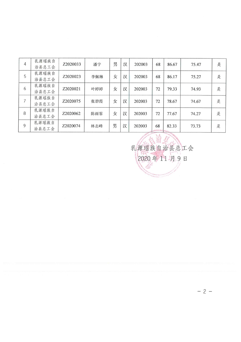 乳源瑶族自治县总工会2020年公开招聘社会化工会工作者拟聘用人员公示0002.jpg