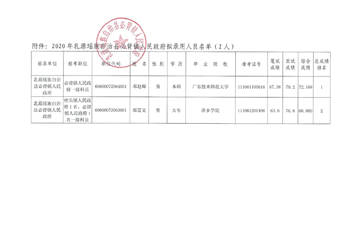 必背镇2020年公务员公示 (1)0001.jpg