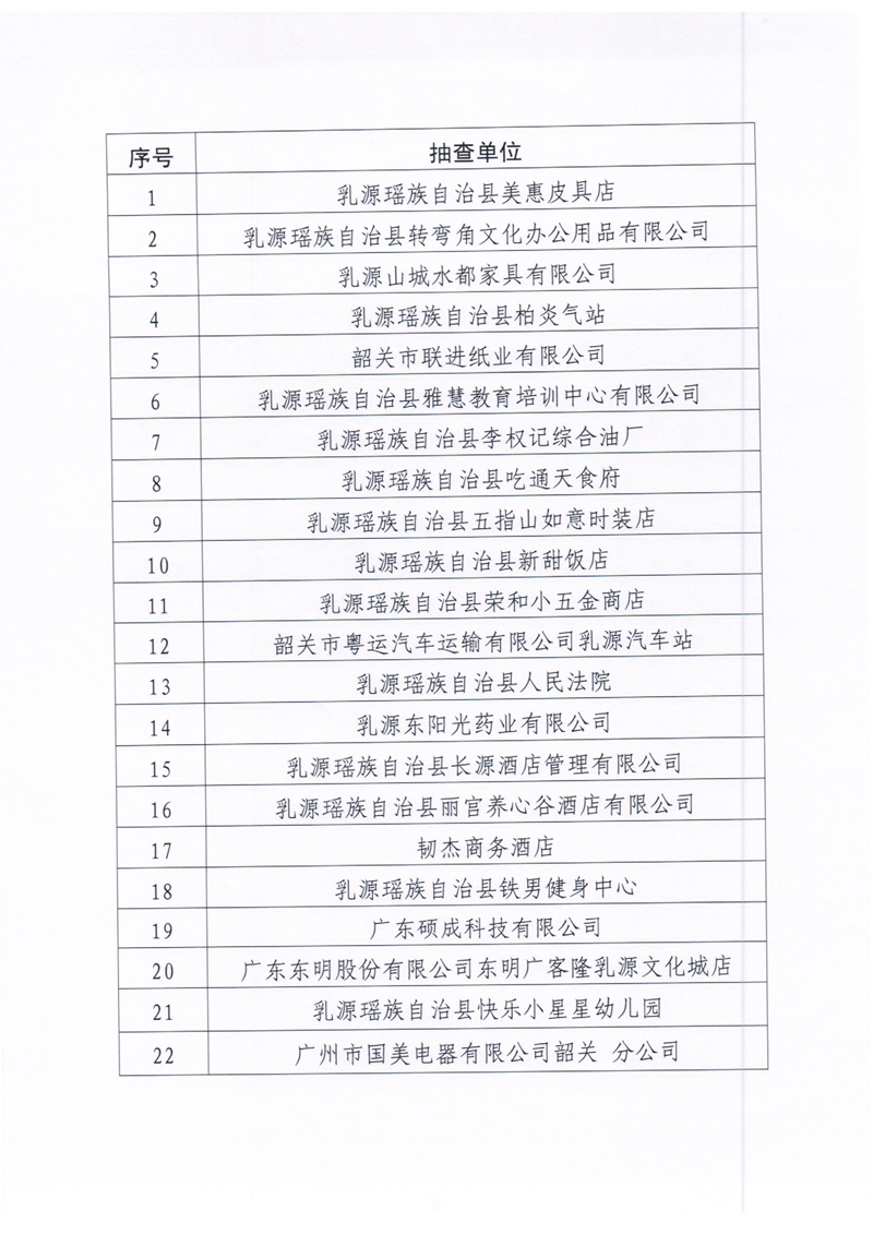 乳源瑶族自治县消防救援大队关于2020年12月份“双随机、一公开”消防监督抽查计划的公告2.jpg