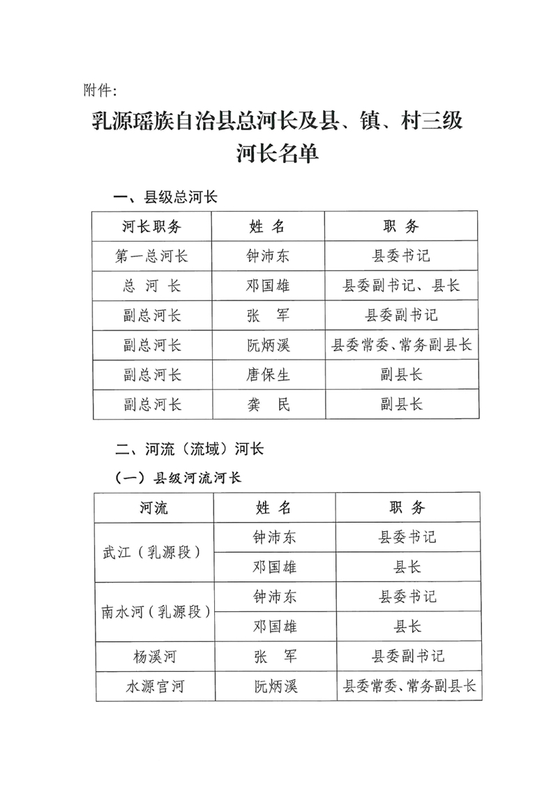 关于调整乳源瑶族自治县总河长及县、镇、村三级河长名单的公告0001.jpg