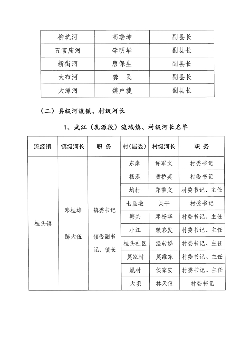 关于调整乳源瑶族自治县总河长及县、镇、村三级河长名单的公告0002.jpg