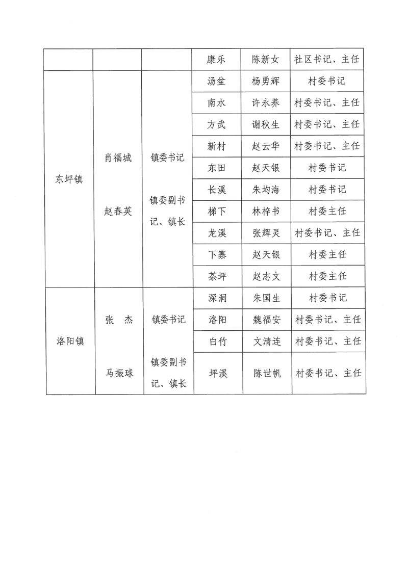 关于调整乳源瑶族自治县总河长及县、镇、村三级河长名单的公告0004.jpg