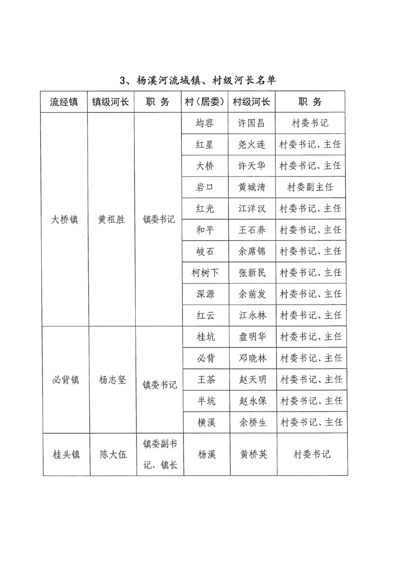 关于调整乳源瑶族自治县总河长及县、镇、村三级河长名单的公告0005.jpg