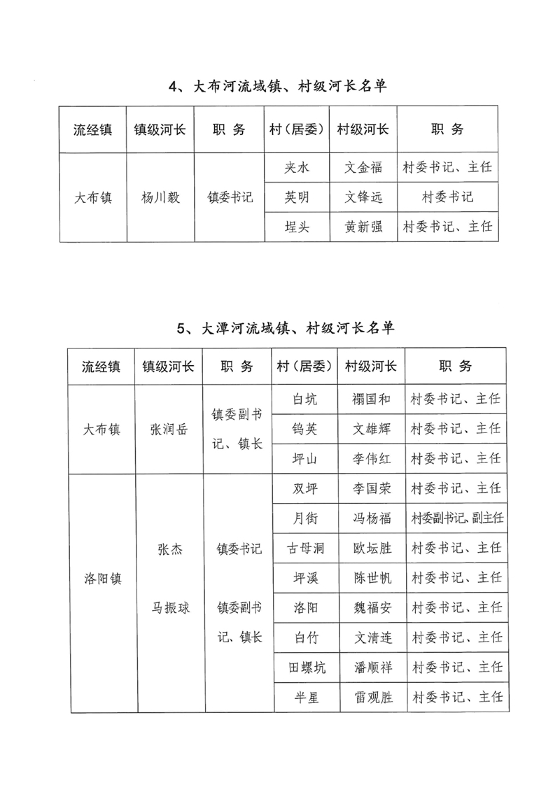 关于调整乳源瑶族自治县总河长及县、镇、村三级河长名单的公告0006.jpg