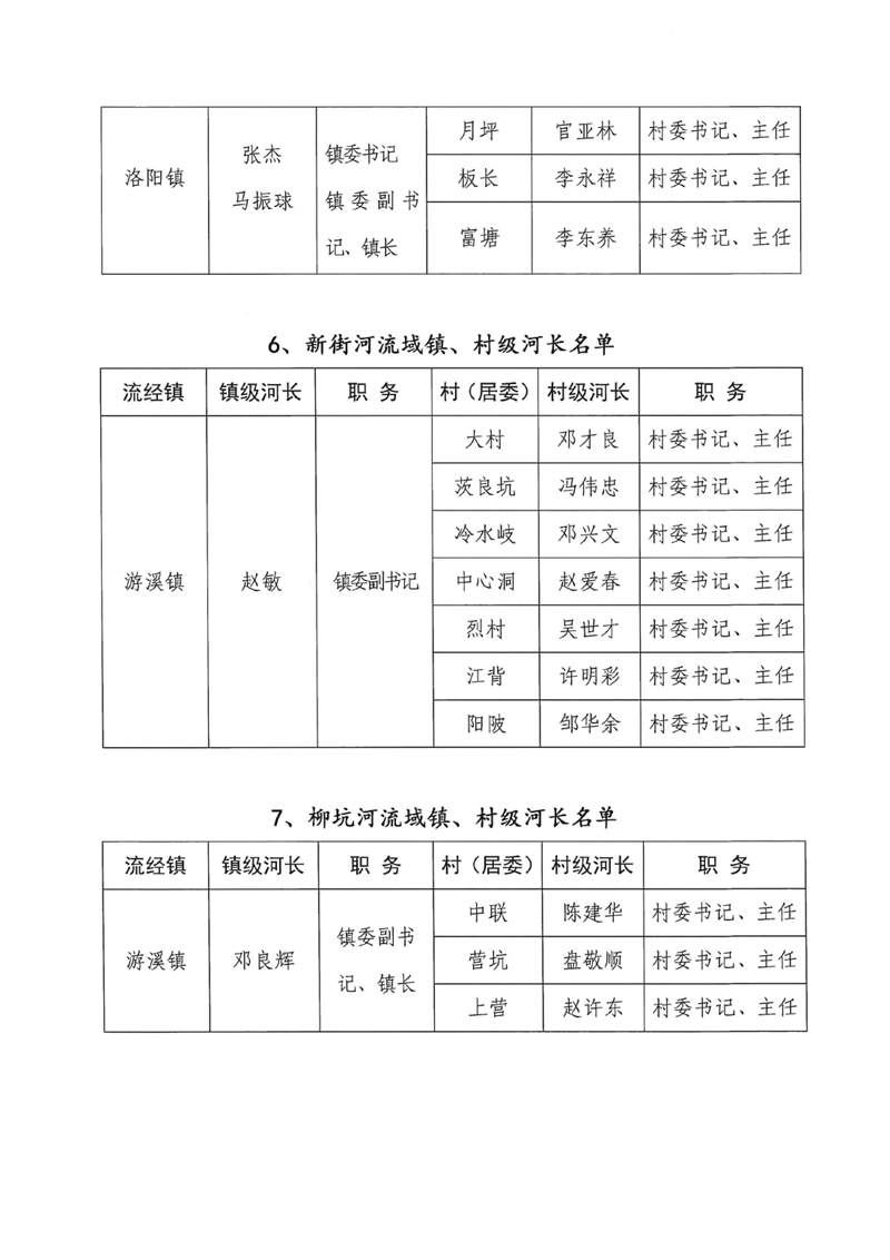 关于调整乳源瑶族自治县总河长及县、镇、村三级河长名单的公告0007.jpg