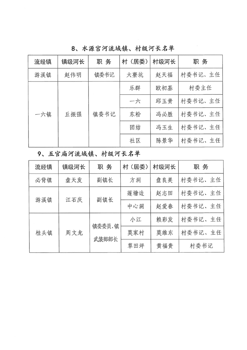 关于调整乳源瑶族自治县总河长及县、镇、村三级河长名单的公告0008.jpg