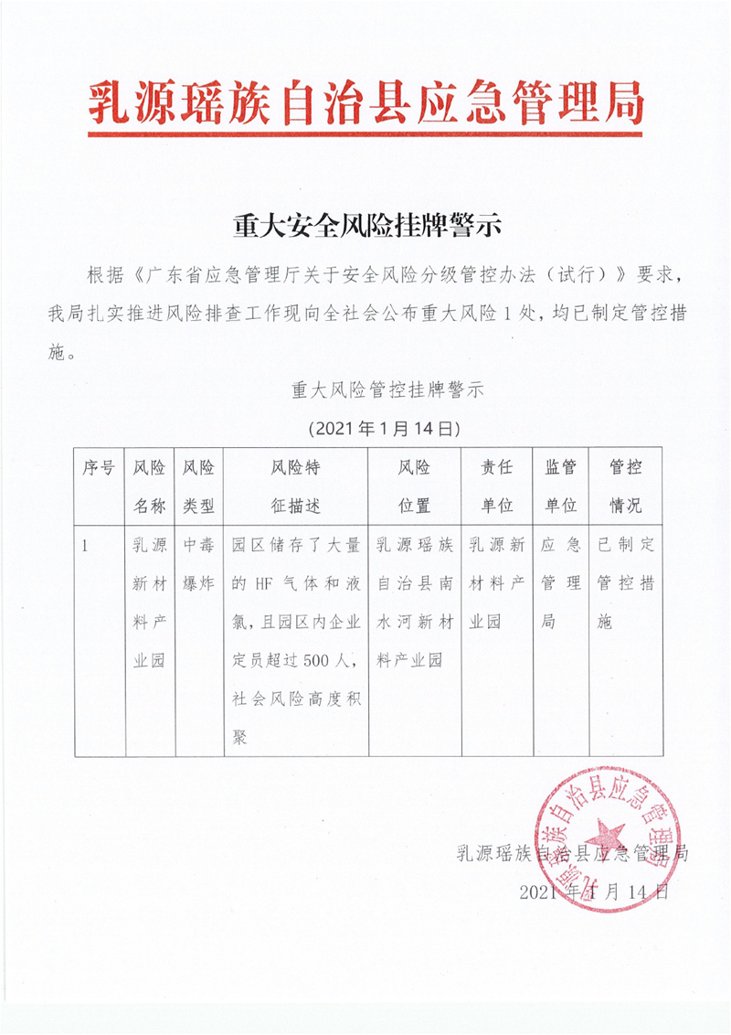 重大安全风险挂牌警示0000.jpg