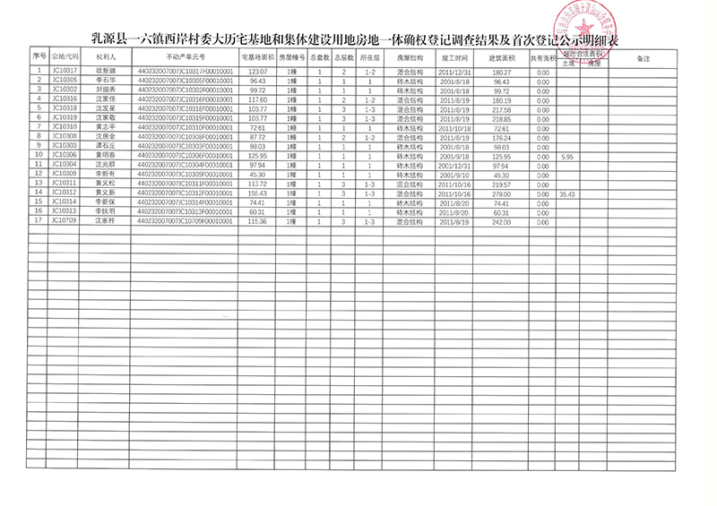 西岸村委大历村公示表.jpg