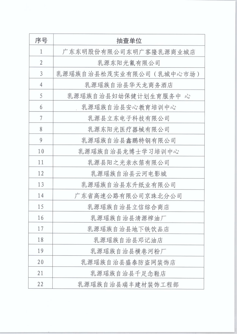 乳源瑶族自治县消防救援大队关于2021年3月份“双随机、一公开”消防监督抽查计划的公告2.jpg