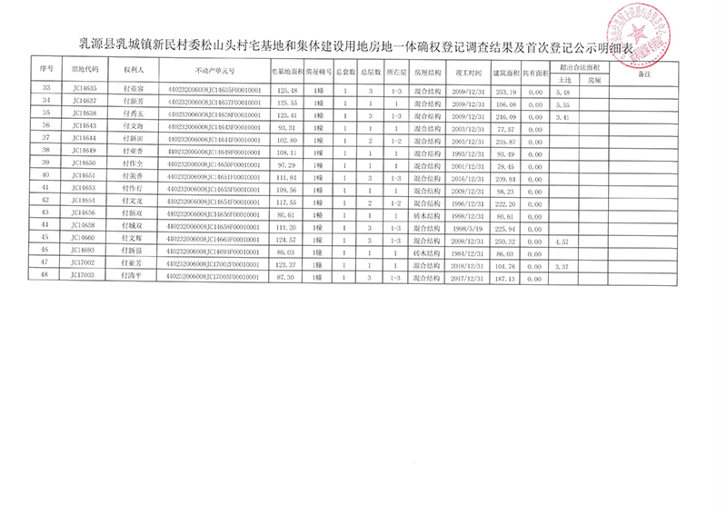 附件1：新民村委会松山头村房地一体调查公示表(2).jpg