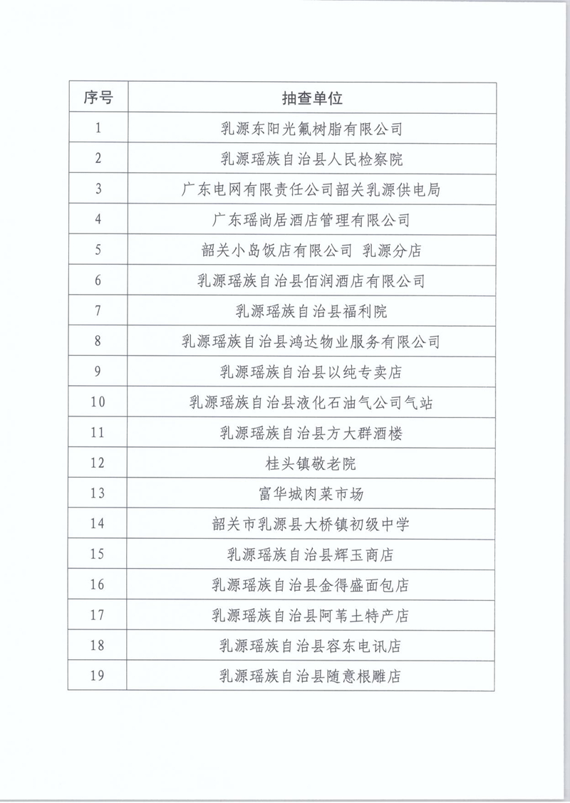 乳源瑶族自治县消防救援大队关于2021年4月份“双随机、一公开”消防监督抽查计划的公告2.jpg