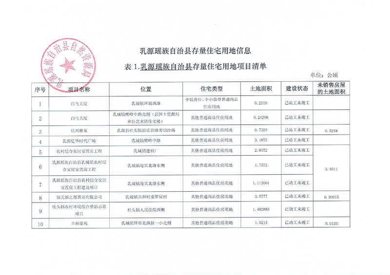 乳源瑶族自治县存量住宅用地信息0000.jpg