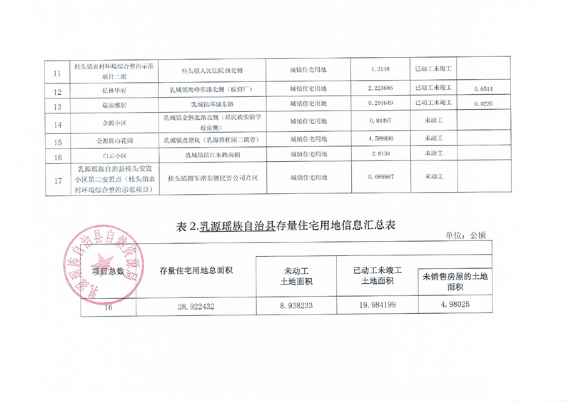 乳源瑶族自治县存量住宅用地信息0001.jpg