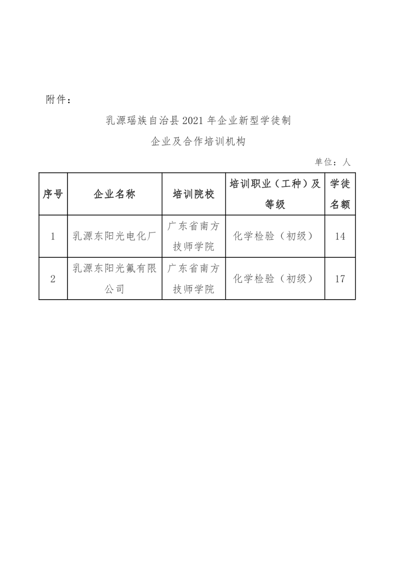 企业新型学徒制培训公示0001.jpg