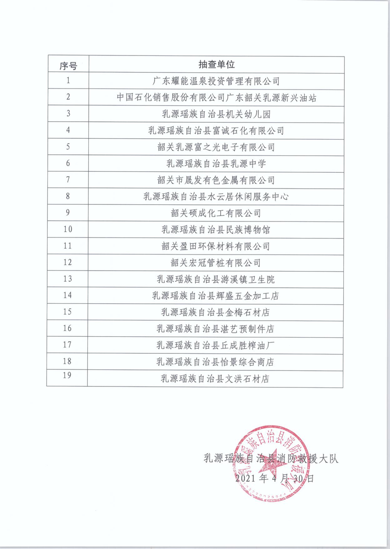 乳源瑶族自治县消防救援大队关于2021年5月份“双随机、一公开”消防监督抽查计划的公告2.jpg