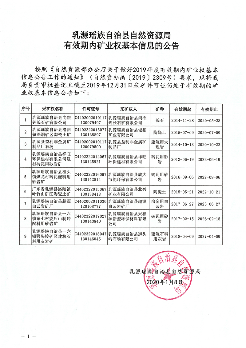 乳源瑶族自治县自然资源局有效期内矿业权基本信息的公告.jpg