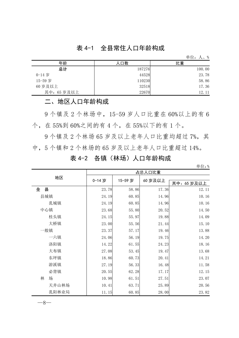 乳源“七人普”公报1-6号（5.29）（公布）定稿0007.jpg