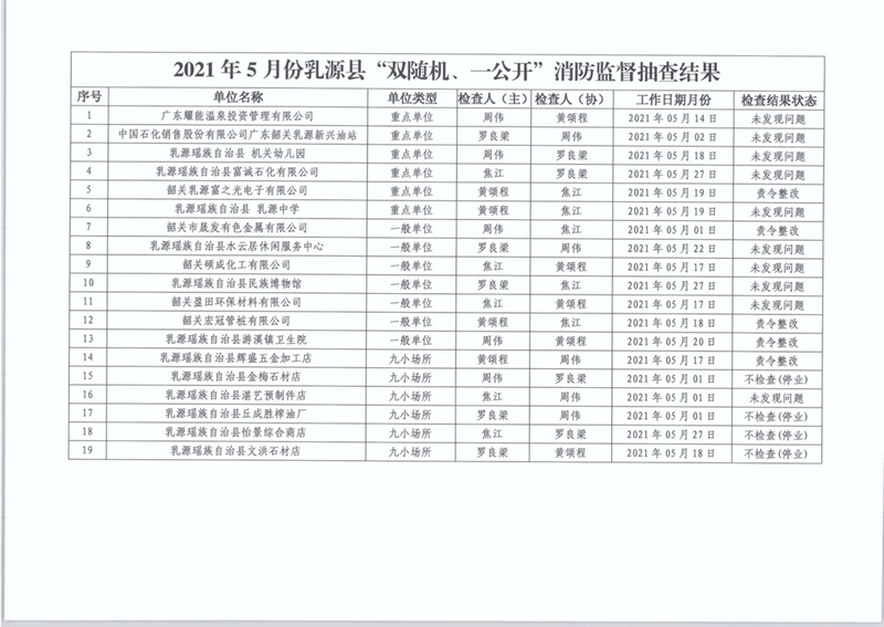 乳源县消防救援大队 003.jpg