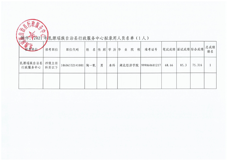 2021年乳源瑶族自治县行政服务中心拟录用人员公示0001.jpg