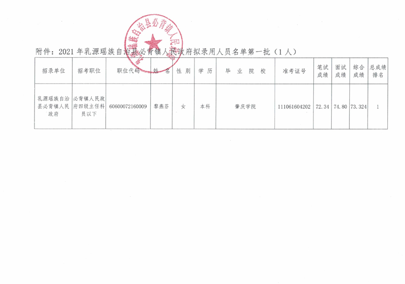 2021年乳源瑶族自治县必背镇人民政府拟录用人员公示（第一批）0001.jpg