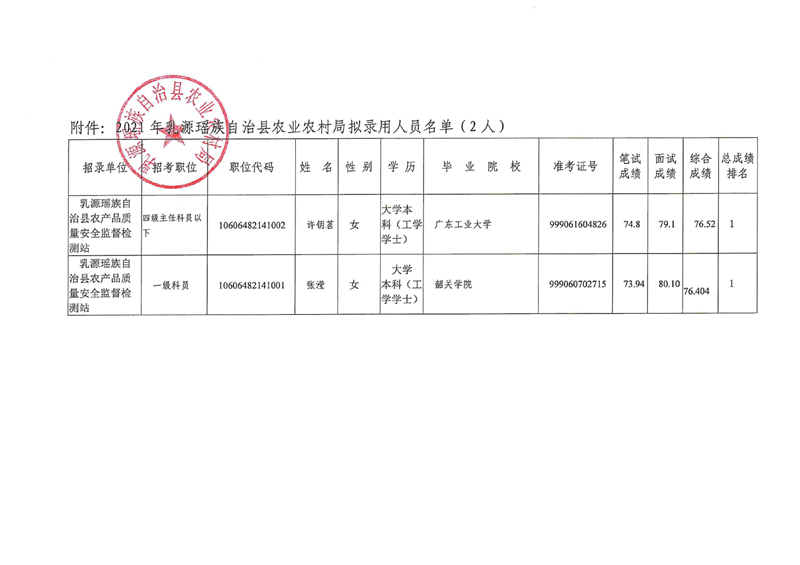 农业农村局公示0001.jpg