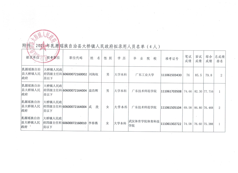 公示扫描件2.jpg
