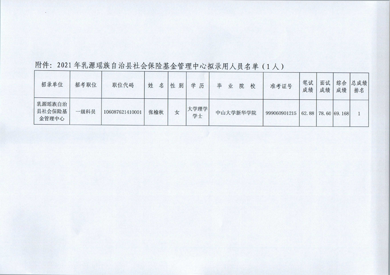 公示（张榆秋）0001.jpg