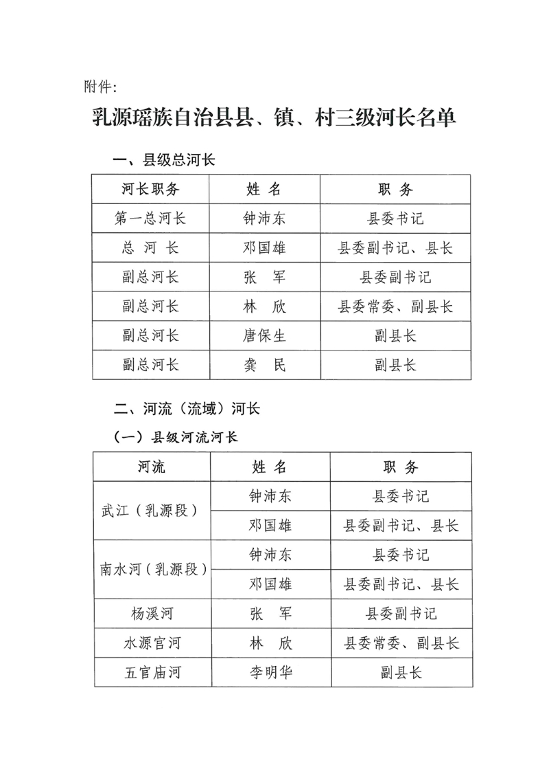 关于调整乳源瑶族自治县总河长及县、镇、村三级河长名单的公告0001.jpg