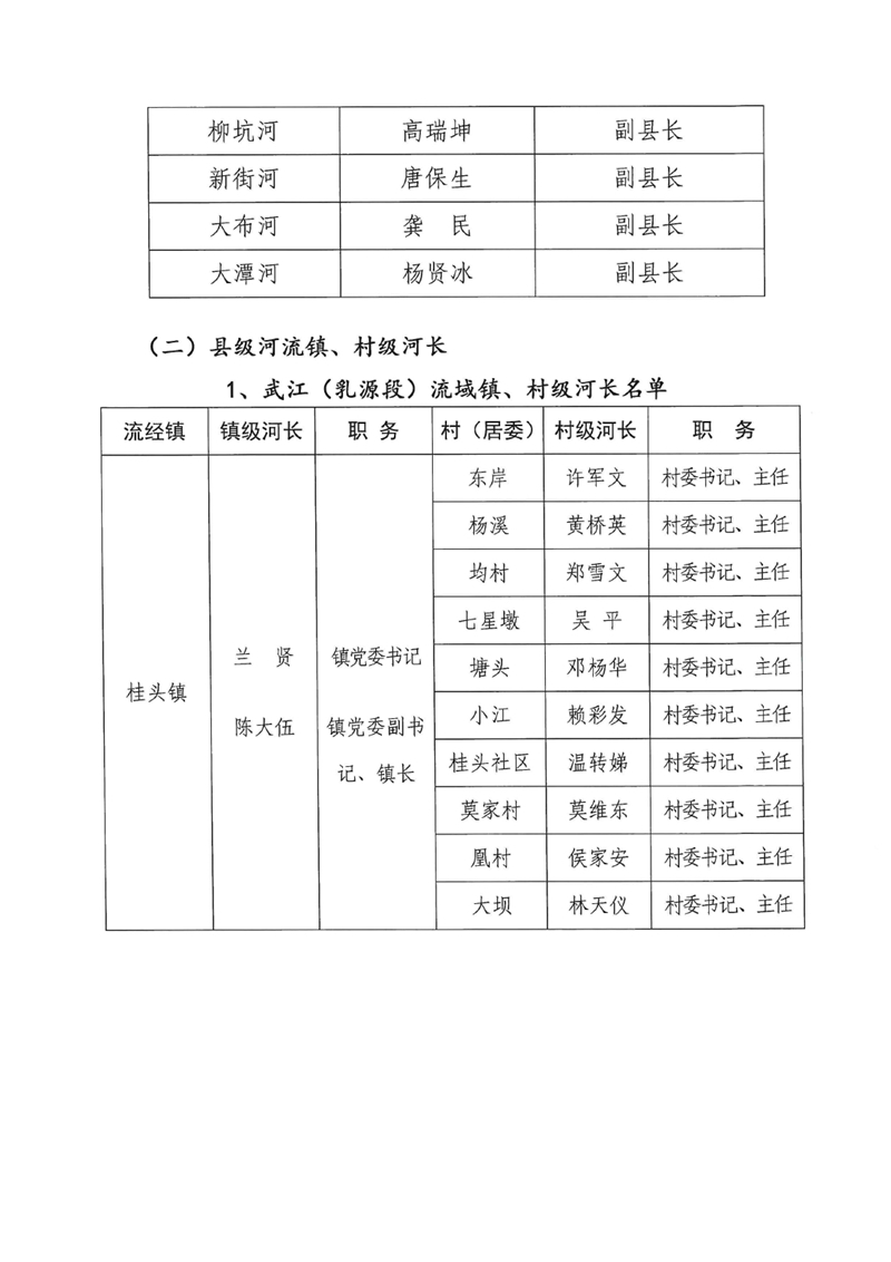 关于调整乳源瑶族自治县总河长及县、镇、村三级河长名单的公告0002.jpg