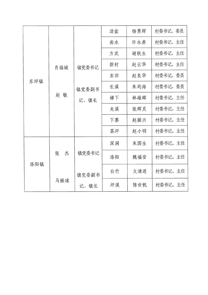 关于调整乳源瑶族自治县总河长及县、镇、村三级河长名单的公告0004.jpg