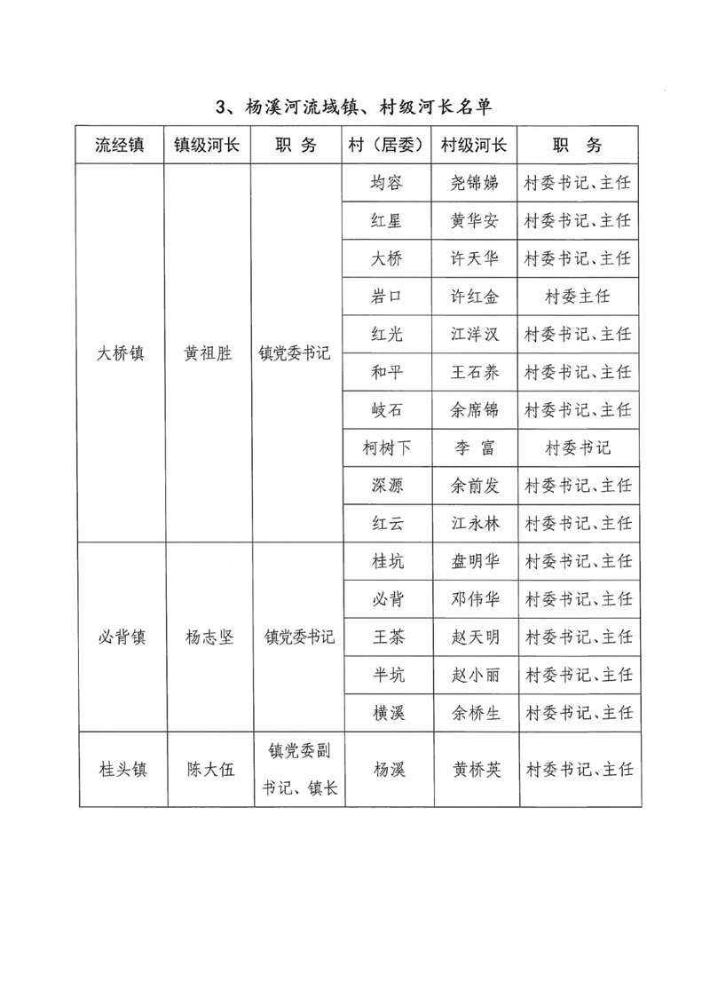 关于调整乳源瑶族自治县总河长及县、镇、村三级河长名单的公告0005.jpg