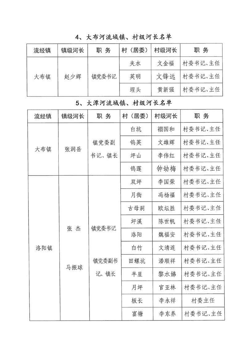 关于调整乳源瑶族自治县总河长及县、镇、村三级河长名单的公告0006.jpg