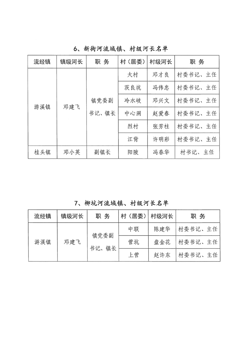 关于调整乳源瑶族自治县总河长及县、镇、村三级河长名单的公告0007.jpg