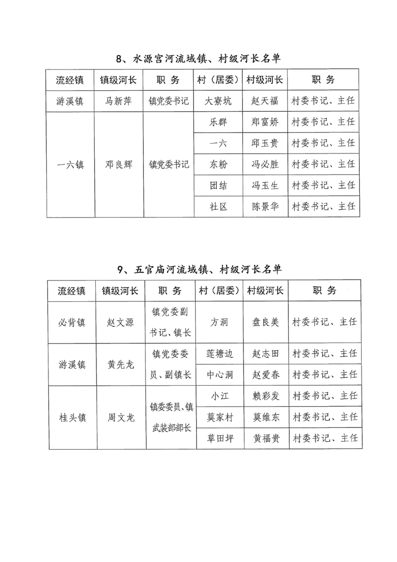 关于调整乳源瑶族自治县总河长及县、镇、村三级河长名单的公告0008.jpg