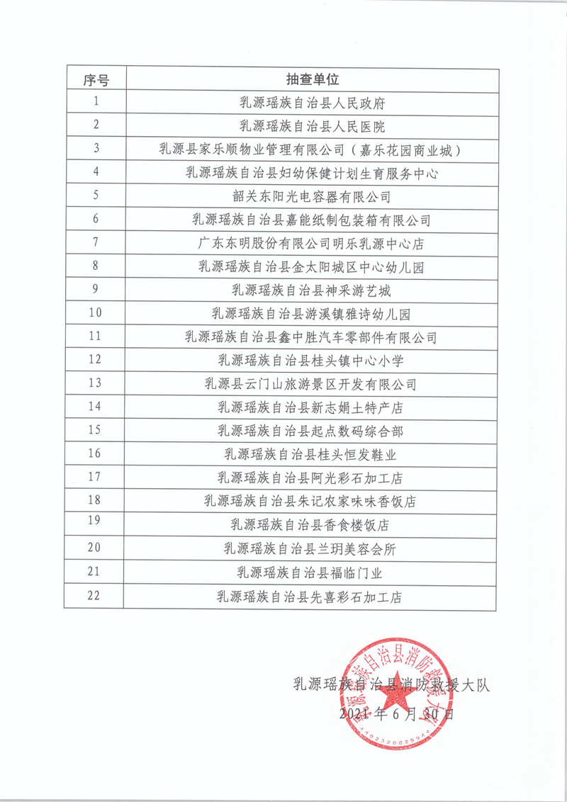 乳源瑶族自治县消防救援大队关于2021年7月份“双随机、一公开”消防监督抽查计划的公告2.jpg