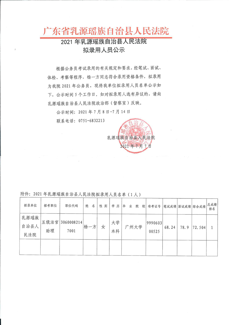 2021年乳源瑶族自治县人民法院拟录用人员公示（杨一方）0000.jpg