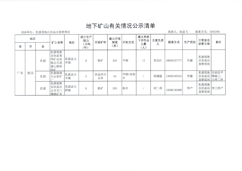 关于全县非煤地下矿山基本信息的公示0001.jpg