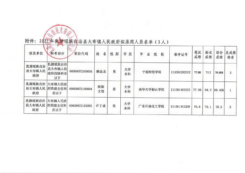 大布镇新公务员公示0001.jpg