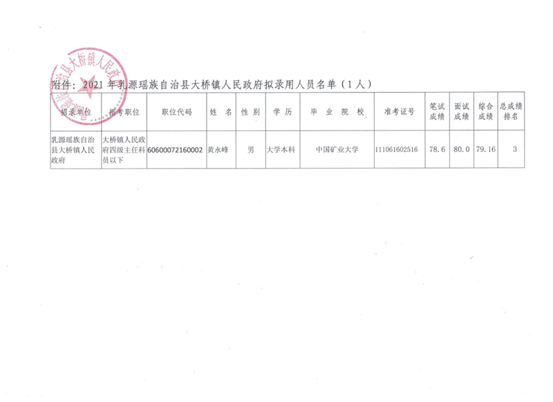 公示扫描件2（黄永峰）.jpg
