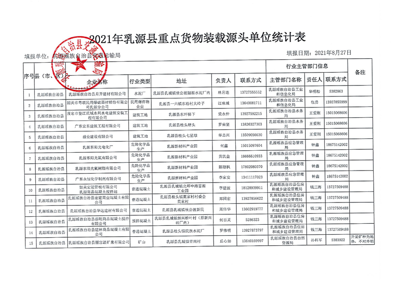 关于公布2021年重点货物装载源头单位的通告0001.jpg