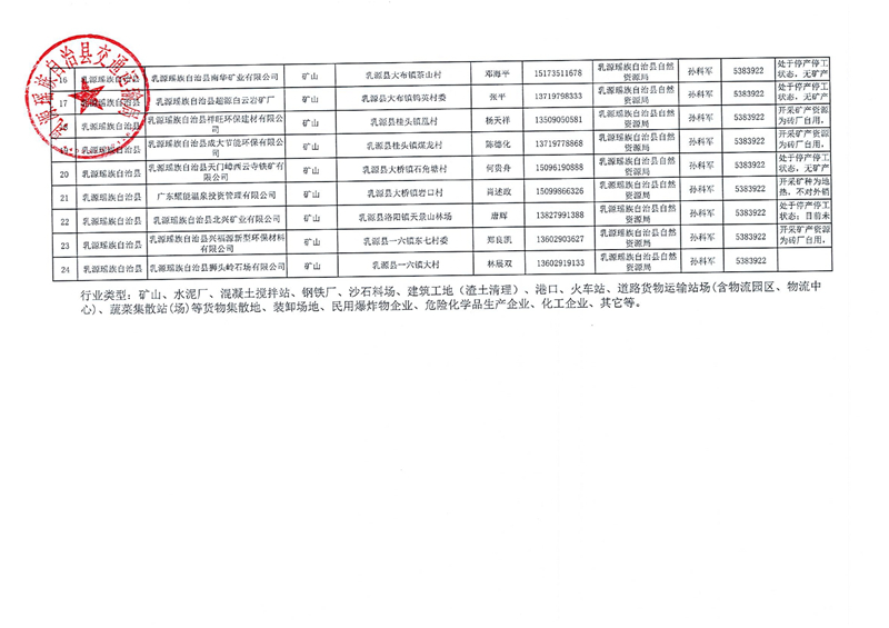 关于公布2021年重点货物装载源头单位的通告0002.jpg
