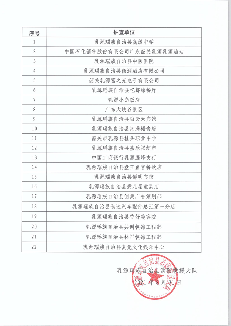 乳源瑶族自治县消防救援大队关于2021年9月份“双随机、一公开”消防监督抽查计划的公告2.jpg