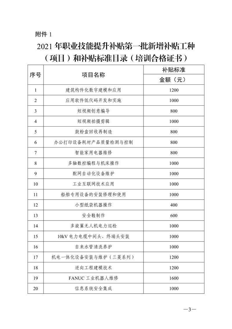 关于公布2021年职业技能提升补贴第一批新增补贴工种（项目）和补贴标准的通知（粤人社函〔2021〕144 号）0002.jpg