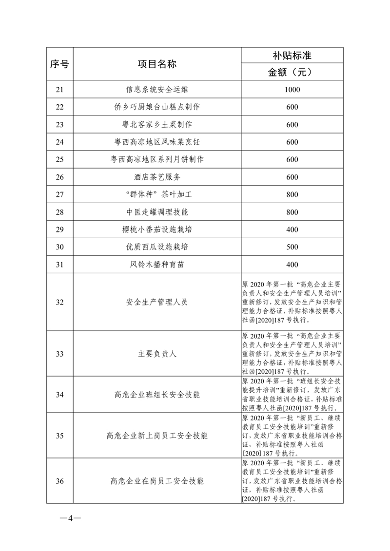 关于公布2021年职业技能提升补贴第一批新增补贴工种（项目）和补贴标准的通知（粤人社函〔2021〕144 号）0003.jpg