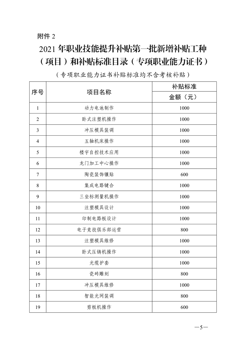 关于公布2021年职业技能提升补贴第一批新增补贴工种（项目）和补贴标准的通知（粤人社函〔2021〕144 号）0004.jpg
